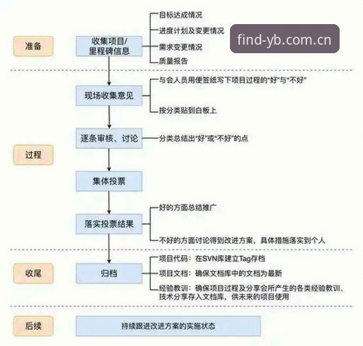 易倍娱乐官网入口 易倍体育平台用户必看:前马赛总监处理拉比奥事件全流程复盘教程